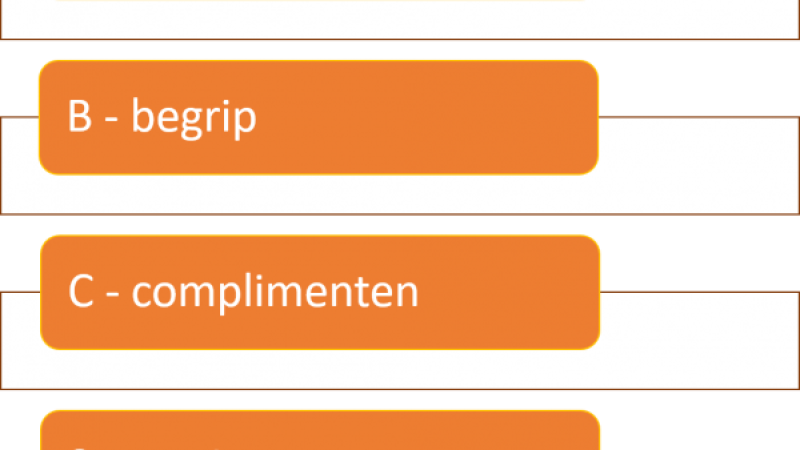 Nieuwe klanten. Hoe kom ik er aan?