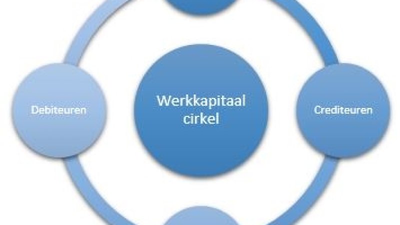 Zo houd je je werkkapitaal gezond (zonder slapeloze nachten)